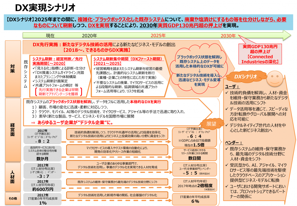 2025年の崖２